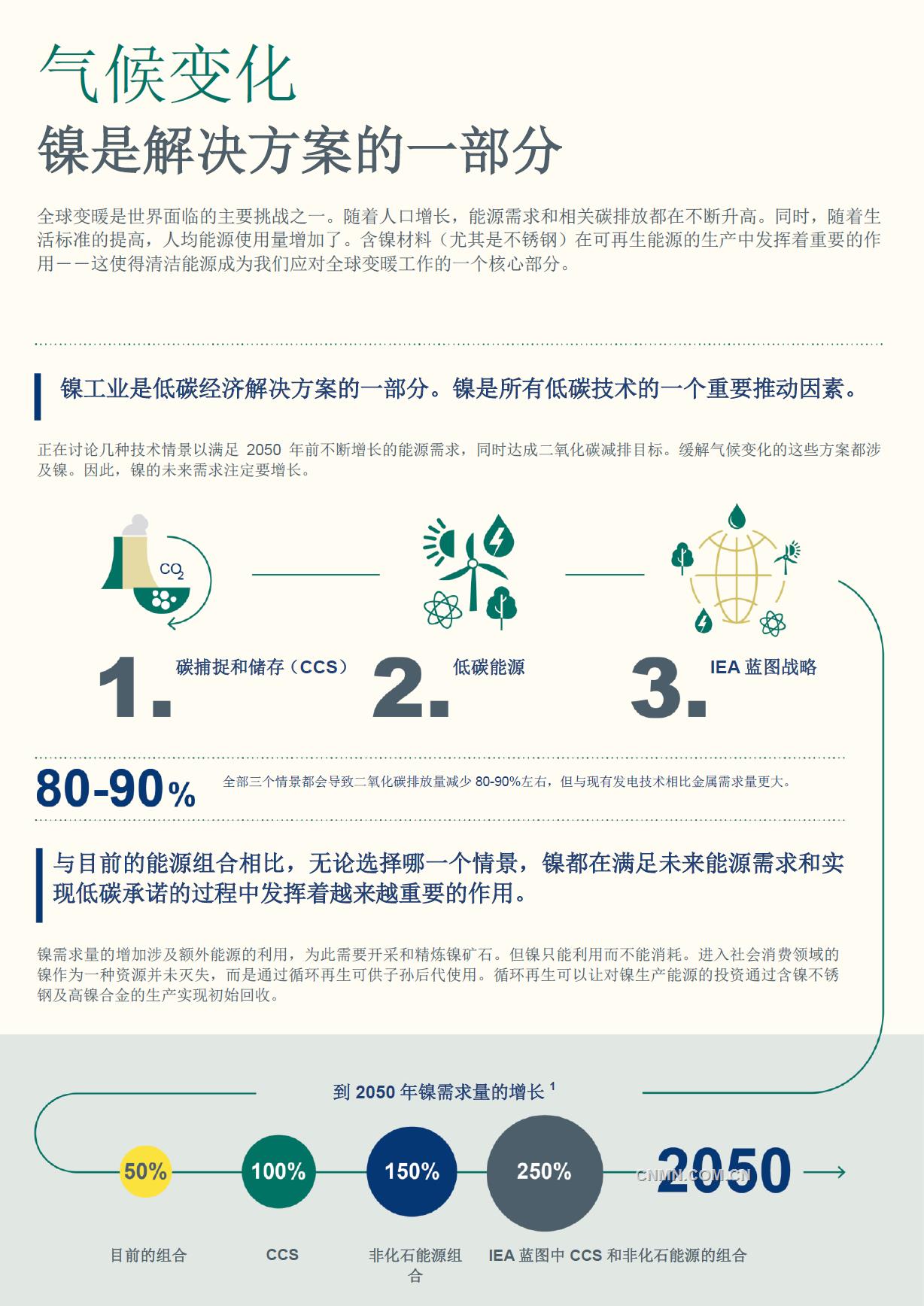 全球變暖是世界面臨的主要挑戰(zhàn)之一。隨著人口增長，能源需求和相關(guān)碳排放都在不斷升高。同時，隨著生活標(biāo)準(zhǔn)的提高，人均能源使用量增加了。含鎳材料（尤其是不銹鋼）在可再生能源的生產(chǎn)中發(fā)揮著重要的作用&mdash;&mdash;這使得清潔能源成為我們應(yīng)對全球變暖工作的一個核心部分。